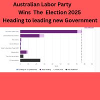 Australian Labor Party-leading New Government