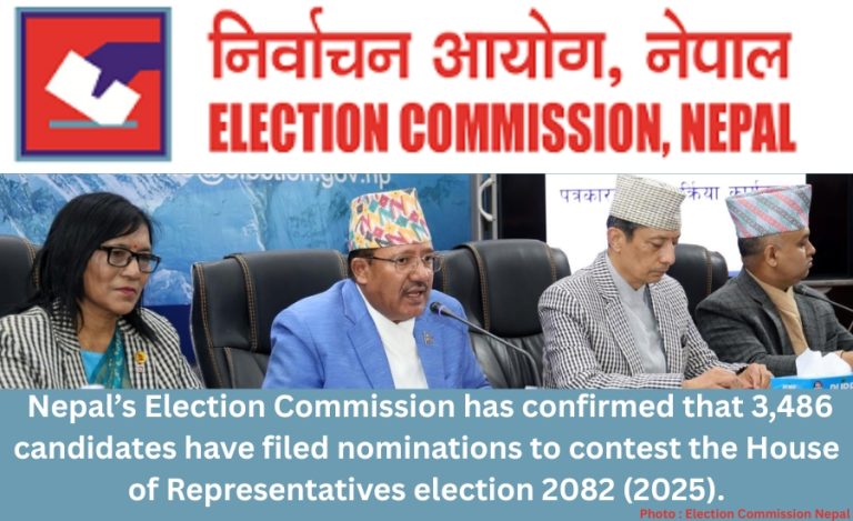 Nepal’s Parliamentary Election Draws 3,486 Candidates Across 165 Constituencies
