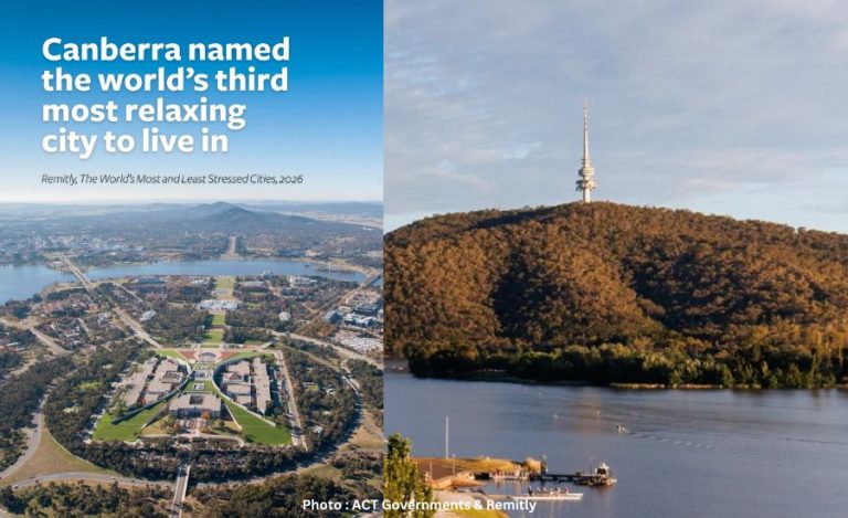 Canberra Ranked World’s Third Most Relaxing City to Live In for 2026