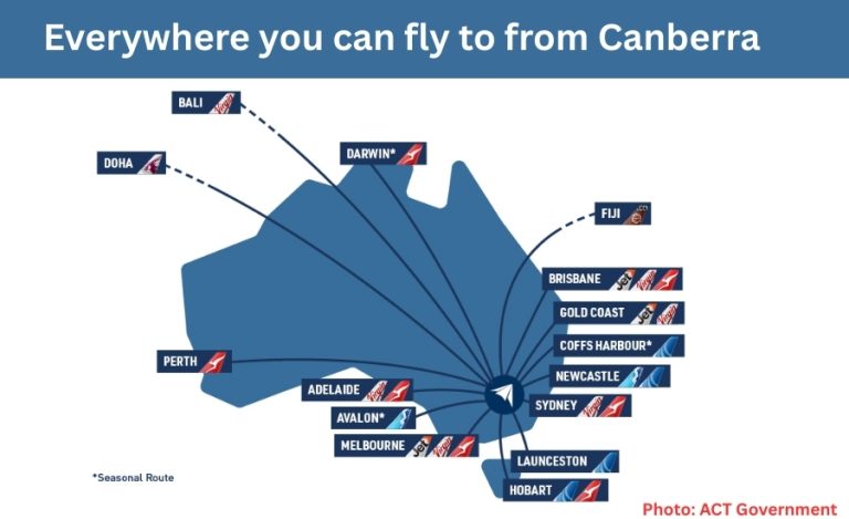 Expanded Flight Services Strengthen Canberra’s Air Connectivity