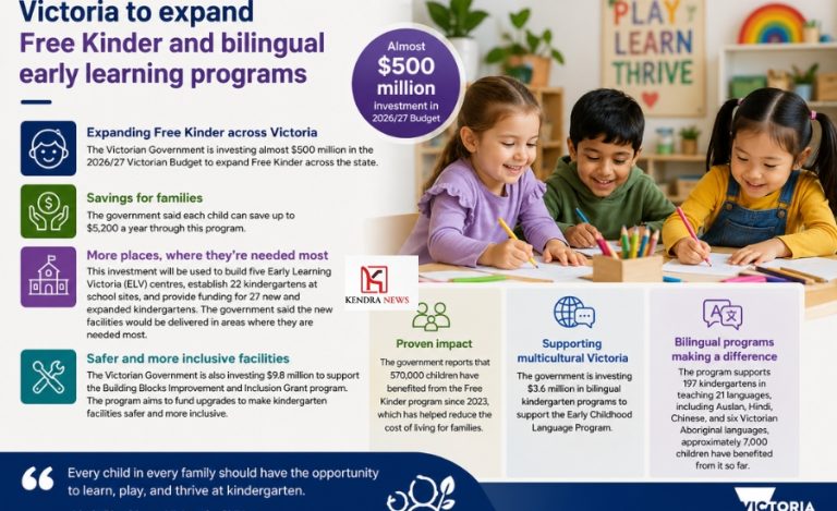 Victoria to expand Free Kinder and bilingual early learning programs