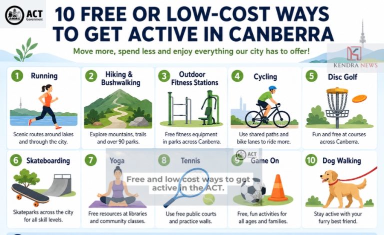Ten Free or Low-Cost Ways to Get Active in Canberra, Australia