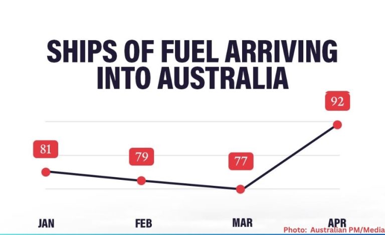 Australia Secures Emergency Fuel Supplies to Counter Global Crisis