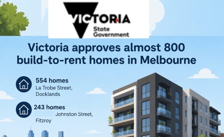 Victoria approves almost 800 build-to-rent homes in Melbourne