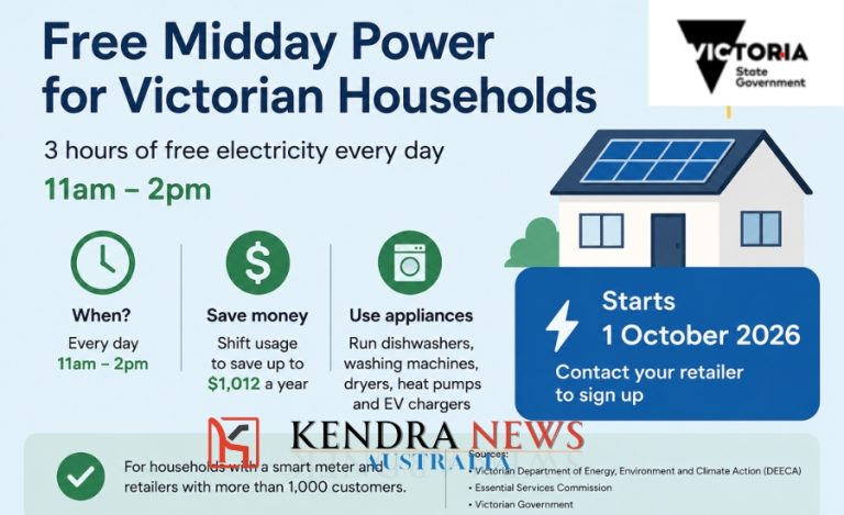 Victorian Households to Receive Three Hours of Free Midday Power from October