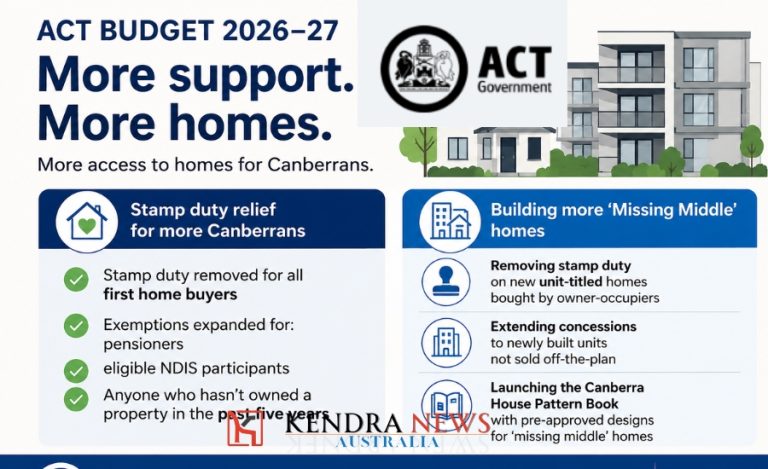 ACT Government Becomes First Australian Jurisdiction to Abolish Stamp Duty for All First Home Buyers
