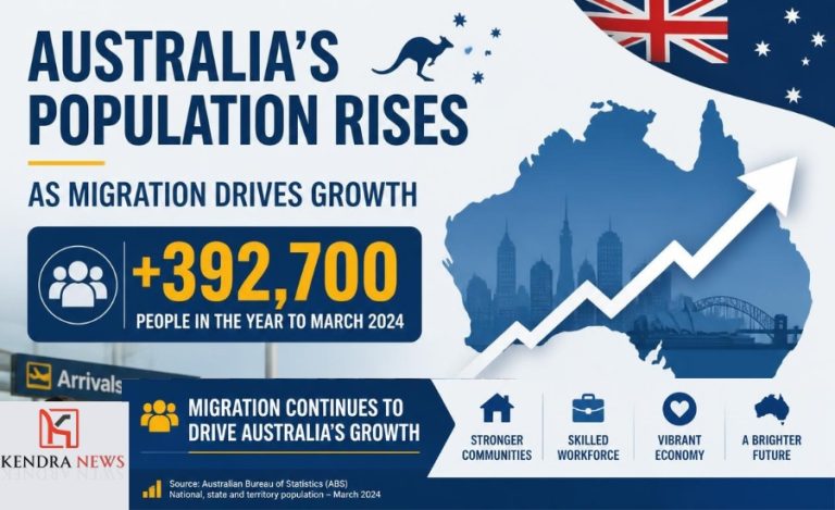 Australia’s population grows by 392,700 as migration remains above government target